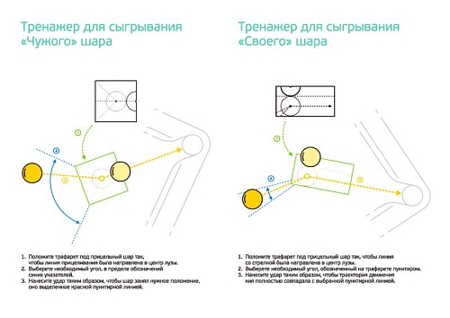 Комплект тренажеров для русского бильярда Комплект тренажеров для русского бильярда